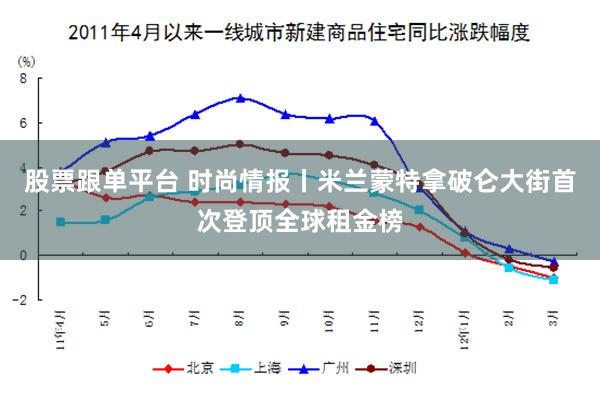 股票跟单平台 时尚情报丨米兰蒙特拿破仑大街首次登顶全球租金榜