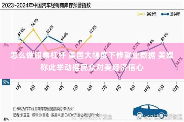 怎么做股票杠杆 美国大幅度下修就业数据 美媒称此举动摇民众对美经济信心