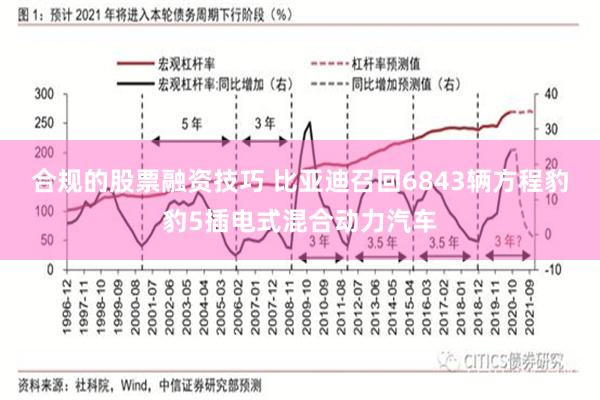 合规的股票融资技巧 比亚迪召回6843辆方程豹豹5插电式混合动力汽车