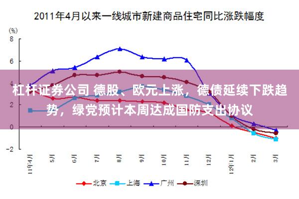 杠杆证券公司 德股、欧元上涨，德债延续下跌趋势，绿党预计本周达成国防支出协议