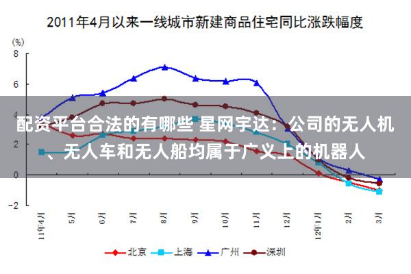 配资平台合法的有哪些 星网宇达：公司的无人机、无人车和无人船均属于广义上的机器人