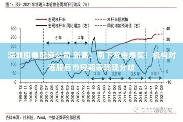 深圳股票配资公司 新高！南下资金爆买！机构对港股后市短期表现现分歧
